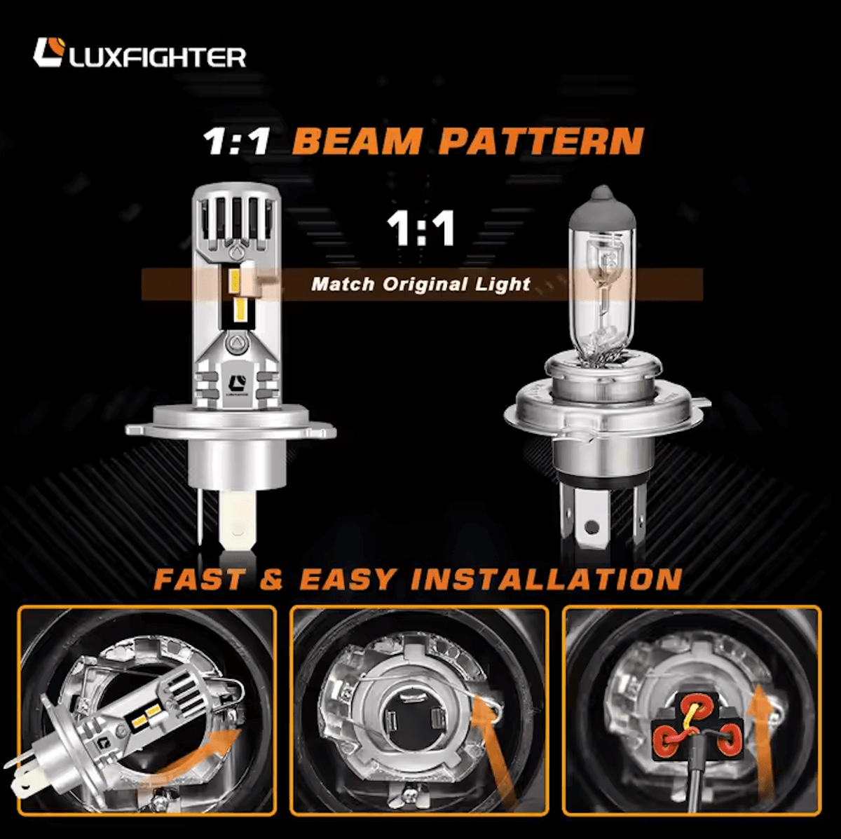 Detailed infographic demonstrating easy installation process of LED headlight bulbs for Kei Van matching original light alignment.